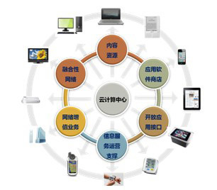 如何高效运营店铺 君顿电商的实用策略